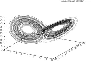 The Lorenz Attractor